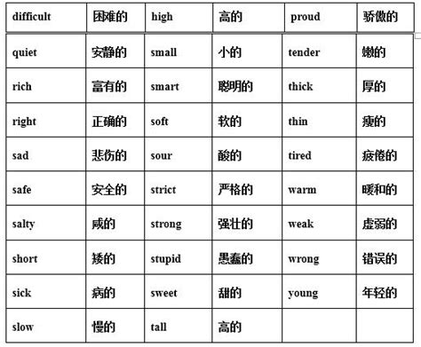 四字形容詞物件|形容詞 (形容物件) 